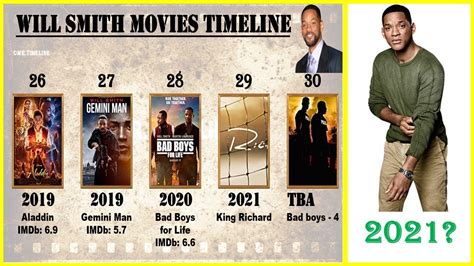Will Smith Movies List .